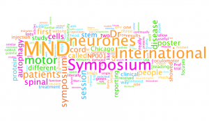 Word cloud from our symposium reporting 2012. Created from wordle.net
